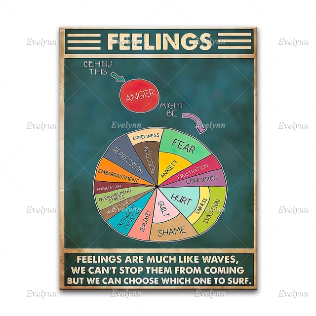 Mental Health Retro Poster, Wheel Of Emotions Prints, Mental Heath Awareness, Emotions Wall Art